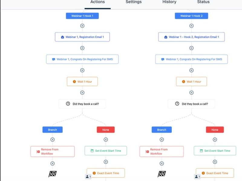CRM projects